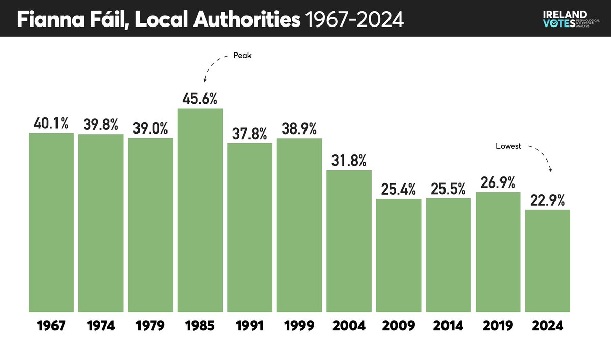 Ireland Votes tweet media