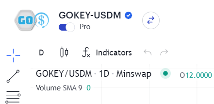 GoKeyFinance's tweet photo. 📢 GOKEY/USDM trading pair just launched at @MinswapDEX to make buying, selling and trading #RWAs faster, better, cheaper and safer than ever! 🤝 https://t.co/4jyKtJBJBy