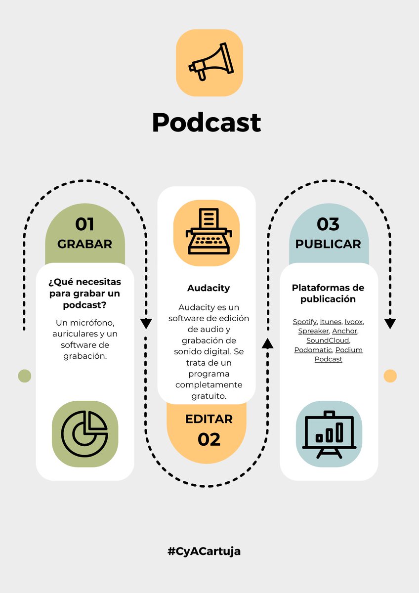 Buenas tardes compañeros, os comparto los tres canva que he realizado de la actividad con <a href="/moadiario/">Elena del Real</a> #CyACartuja