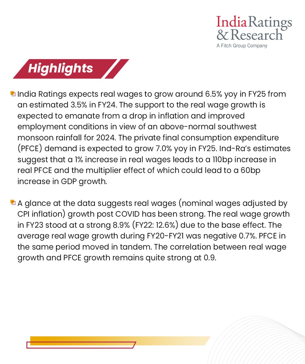 IndiaRatings's tweet photo. #MonthlyMacroView

'Real Wage Growth to Pick up to 6.5% in FY25'

Read more: https://t.co/lbaKnHFna5

#IndiaRatings #FY25 #PFCE #GDP #NSO https://t.co/s2zvzMhcFf