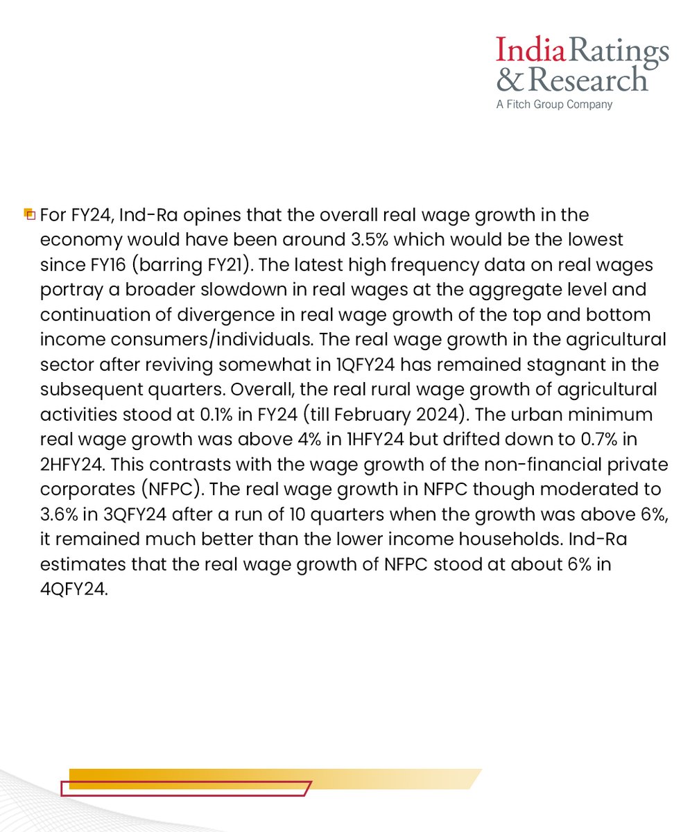 IndiaRatings's tweet photo. #MonthlyMacroView

'Real Wage Growth to Pick up to 6.5% in FY25'

Read more: https://t.co/lbaKnHFna5

#IndiaRatings #FY25 #PFCE #GDP #NSO https://t.co/s2zvzMhcFf