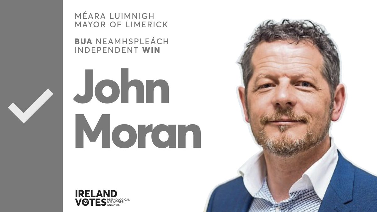 Ireland_Votes's tweet photo. John Moran (IND) elected as the Mayor of Limerick on Count 12.

It's a historic day for Ireland as we have our first ever Mayor-elect.

This will transform local government in Limerick, and may even expand to the rest of Ireland in the coming years.

#LimerickMayor https://t.co/neS4U6w2SB