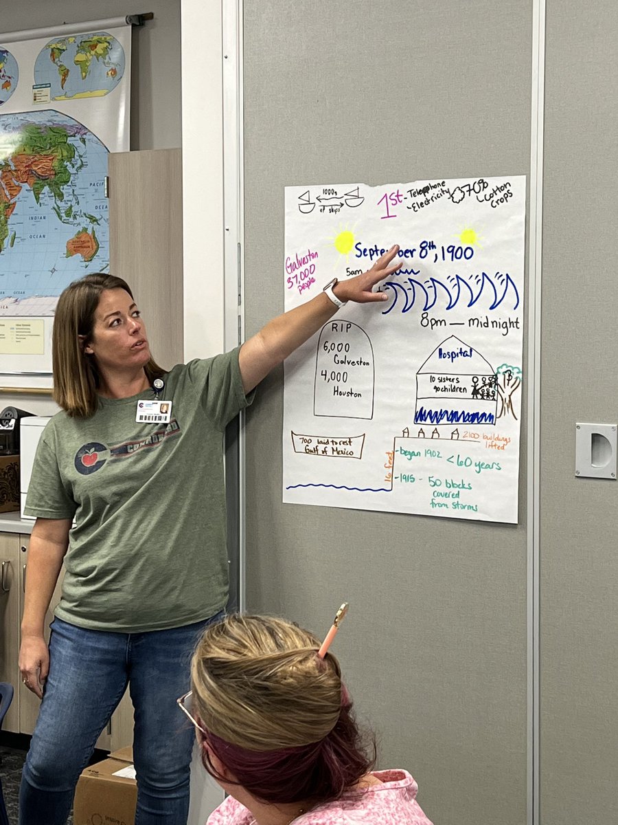 Our amazing 5-8 Social Studies teachers met to collaborate and practice active learning strategies to enhance student engagement!!!