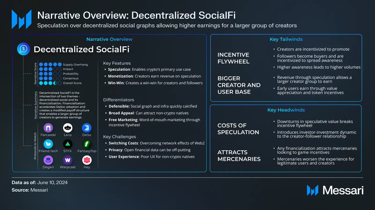 Narrative Games is back! Our analysts uncover compelling narratives based  on token supply overhang, impact, probability, and market consensus. In  part 2, @kunalgoel, @redvelvetzip, and @bloomberg_seth unpack: - The  intersection of AI