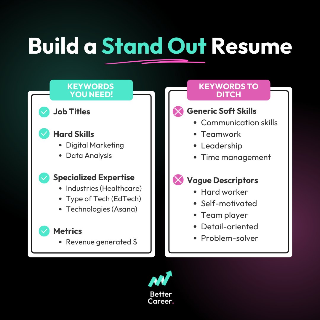 BetterCareerOrg's tweet photo. Don't fall for the trap of dumping keywords into your resume from the job description 🙅‍♀️

Not all keywords are equal.

𝗙𝗼𝗰𝘂𝘀 𝗼𝗻 𝘁𝗵𝗲 𝗸𝗲𝘆𝘄𝗼𝗿𝗱𝘀 𝘁𝗵𝗮𝘁 𝗿𝗲𝗰𝗿𝘂𝗶𝘁𝗲𝗿𝘀 𝗮𝗿𝗲 𝗹𝗼𝗼𝗸𝗶𝗻𝗴 𝗳𝗼𝗿 ⭐

#resumes

#jobsearch https://t.co/UmeLDRDf5j