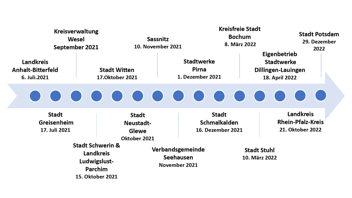 1/3 Wie können sich Behörden vor Angriffen aus dem Netz schützen? Erste Ansätze liefert der Beitrag zum Thema #Cybersicherheit im #BevSchMag ⤵
bbk.bund.de/SharedDocs/Dow…