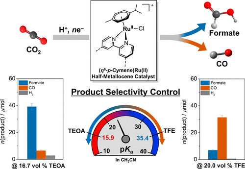 bhkenlo's tweet photo. Photocatalytic Conversion of CO2 to Formate/CO by an (η6-para-Cymene)Ru(II) Half-Metallocene Catalyst https://t.co/lysxNVoMjS Son and co-workers @InorgChem #ruthenium #cymene #TiO2 #CO2 #photocatalysis https://t.co/MGbY8kuvTb