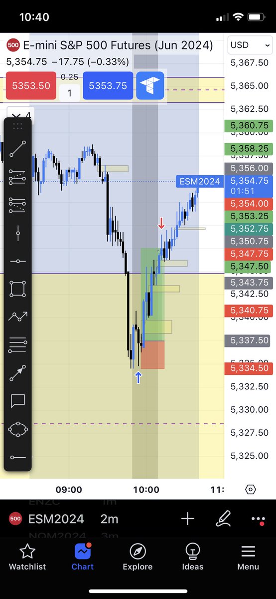 TraderFelix1's tweet photo. Pay the trader
#ES #NQ #Daytrader #ICT #Funded https://t.co/33e33UesZg