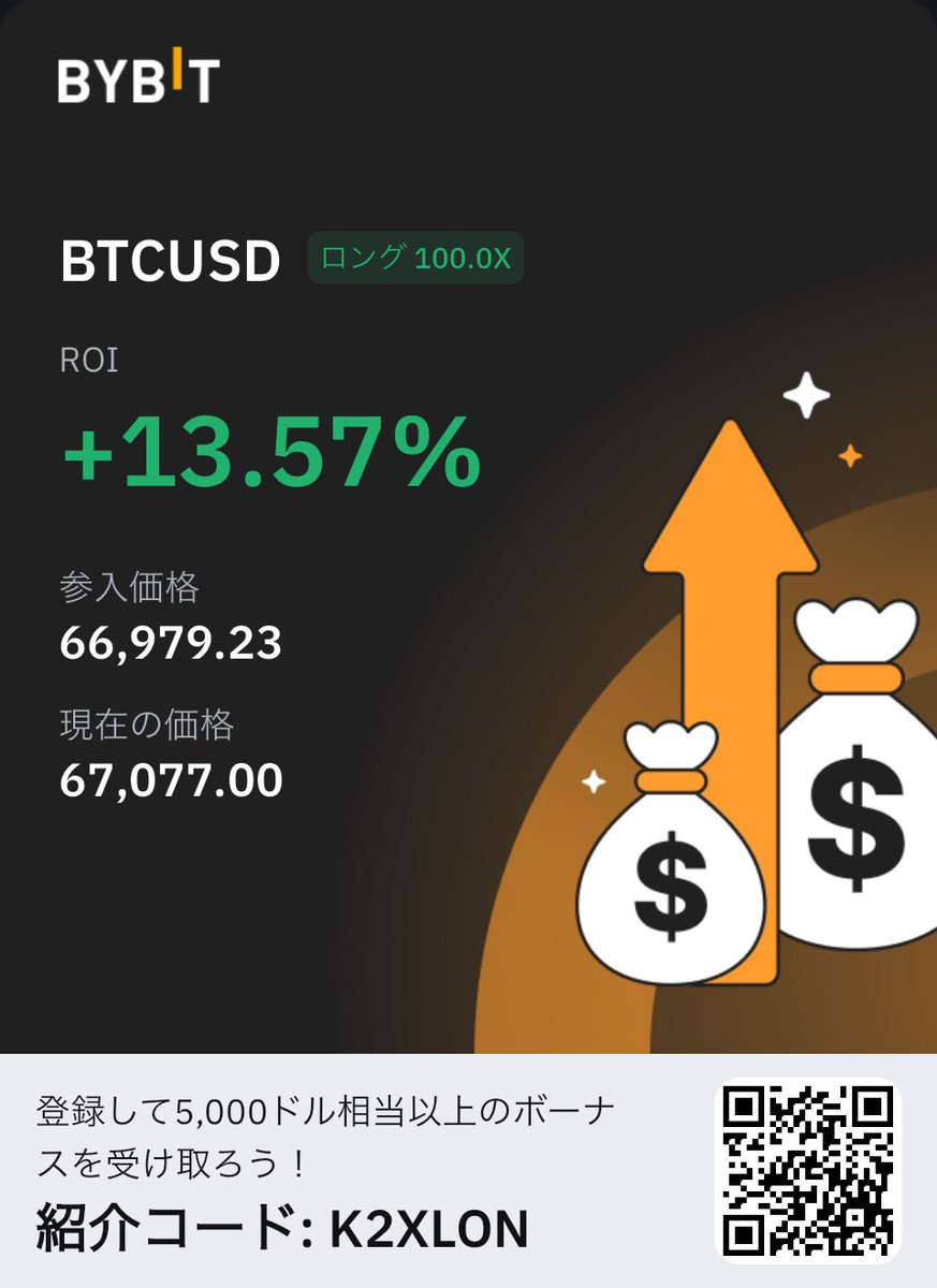 FX8K123's tweet photo. #ビットコイン
ロングしました。
危ないけど、ロングしてます。
損切り65750ドルにして、放置出来たらなってところです。 https://t.co/WgDJfAqs7f