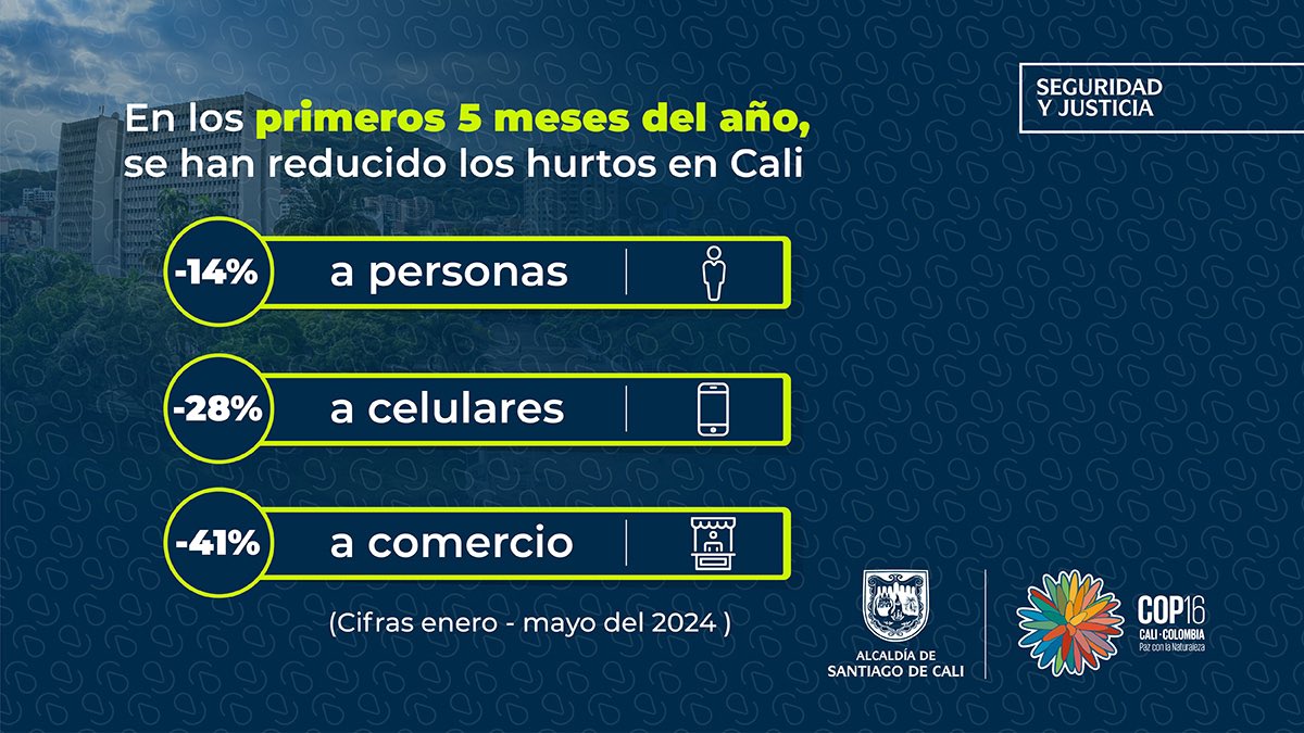 Seguridad y Justicia tweet media