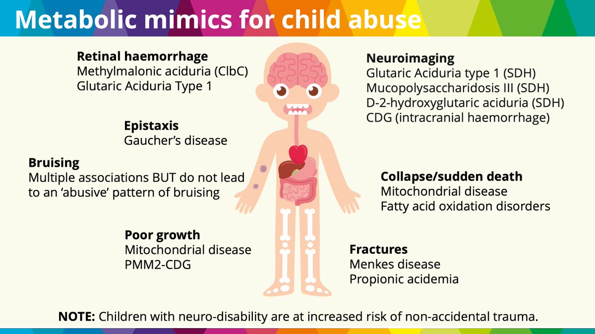 BIMDG (@bimdg) on Twitter photo Now <a href="/DrJNurse/">James Nurse</a> asks whether LIAS deficiency should be considered as a possible mimic for non accidental injury.
#BIMDG24 Now <a href="/DrJNurse/">James Nurse</a> asks whether LIAS deficiency should be considered as a possible mimic for non accidental injury.
#BIMDG24