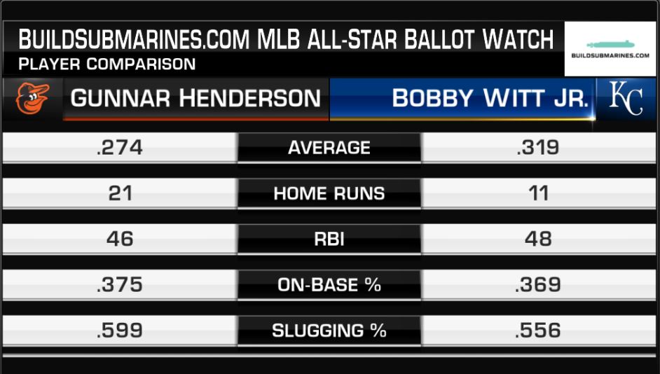 MLB Network tweet media