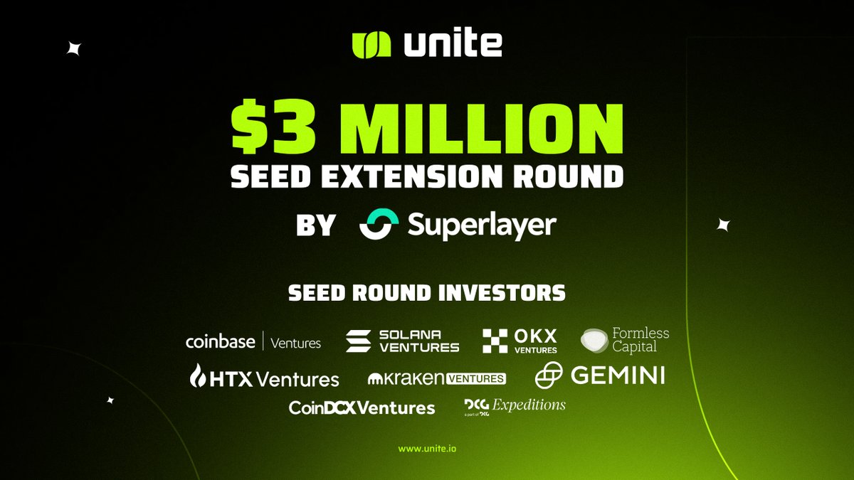 Unite (@uniteio) on Twitter photo Unite Secures $3,000,000 Seed Extension
We are excited to announce that Unite secured a $3 million seed extension round from <a href="/superlayerio/">Superlayer</a>, a web3 venture studio backed by top investors including:
Marc Andreessen (<a href="/pmarca/">Marc Andreessen 🇺🇸</a>), Yat Siu (<a href="/ysiu/">Yat Siu</a>), Chris Dixon (<a href="/cdixon/">Chris Dixon</a>), Gary Unite Secures $3,000,000 Seed Extension
We are excited to announce that Unite secured a $3 million seed extension round from <a href="/superlayerio/">Superlayer</a>, a web3 venture studio backed by top investors including:
Marc Andreessen (<a href="/pmarca/">Marc Andreessen 🇺🇸</a>), Yat Siu (<a href="/ysiu/">Yat Siu</a>), Chris Dixon (<a href="/cdixon/">Chris Dixon</a>), Gary