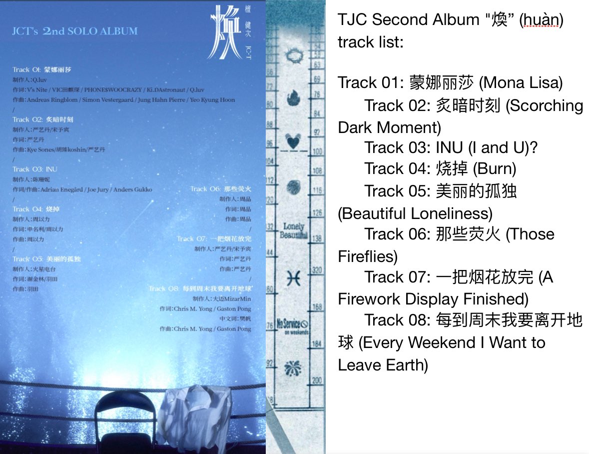 Toastmybuns1's tweet photo. A thread decoding the 8 symbols on #TanJianci's second album "煥" (huàn, adj: brilliant, lustrous). The picture is a metronome, a device that produces regular, metrical ticks, settable in beats per minute, to assist musicians in maintaining a consistent tempo during practice. https://t.co/br4FDx41Dv