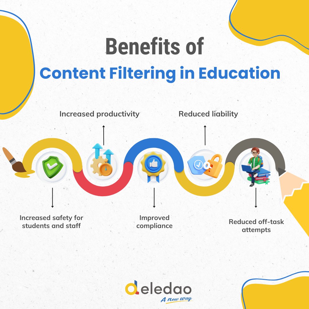Discover how real-time AI content filtering can transform your school:

- Increased Safety: 🛡️
- Boosted Productivity: 📚 
- Improved Compliance: ✅
- Reduced Liability: ⚖️ 
- Fewer Distractions: 🎯 

Ready to experience the difference? #EdTech