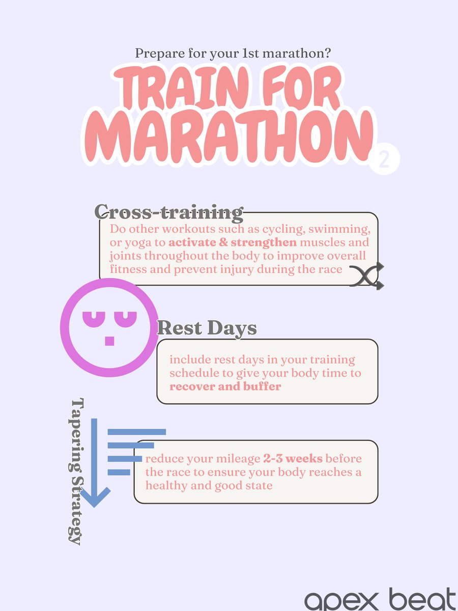 apexbeat_orig's tweet photo. Preparing for a marathon? Here are some training tips for novice runners :)
#apexbeat #running #marathontraining #marathon #fitnesstips #runner
#novicerunner #runchat #runningcommunity #staystrong #runninggoals #workout #LongRun #runningtips #marathoner #halfmarathon https://t.co/4cyi975W8r