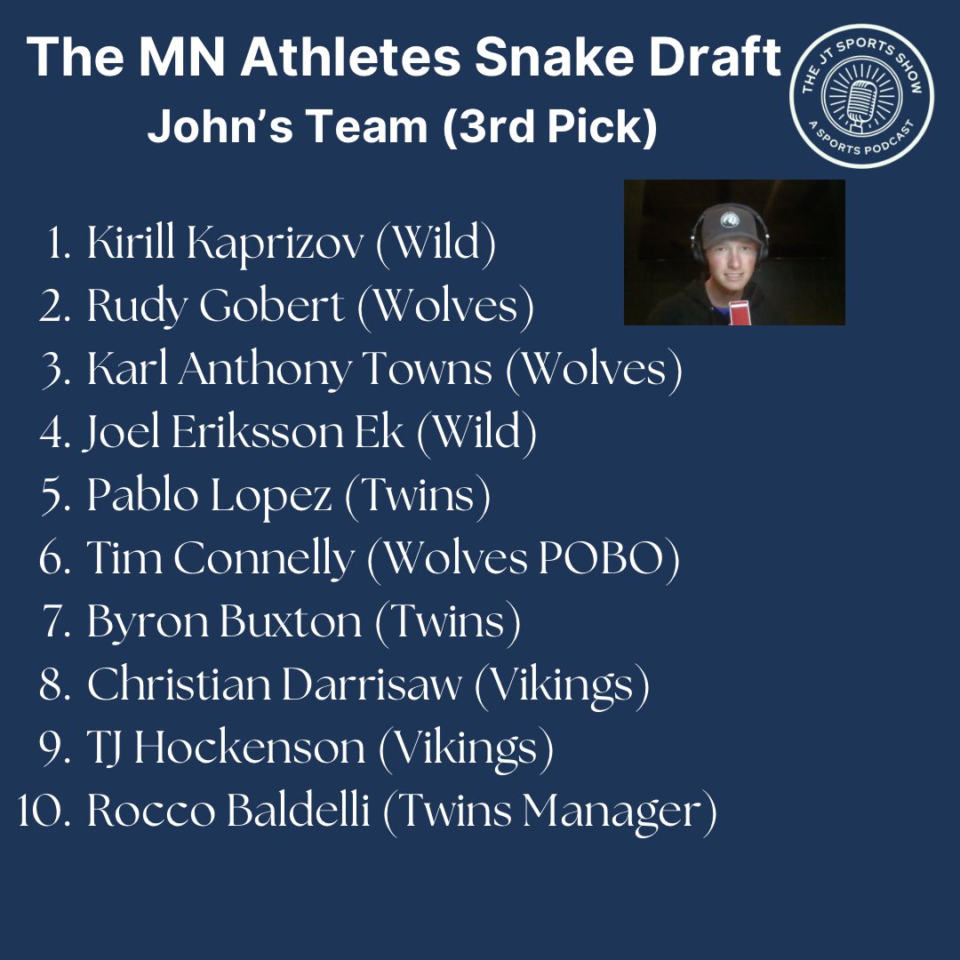 NotAPlayerPod's tweet photo. Episode 66. It’s the “BEST” Current MN Athletes Snake Draft w/ @lcros11 @BorstJackson @johntucker__88.

VOTE BELOW!

https://t.co/6gls1aBG62 https://t.co/9Y7qG80NLi