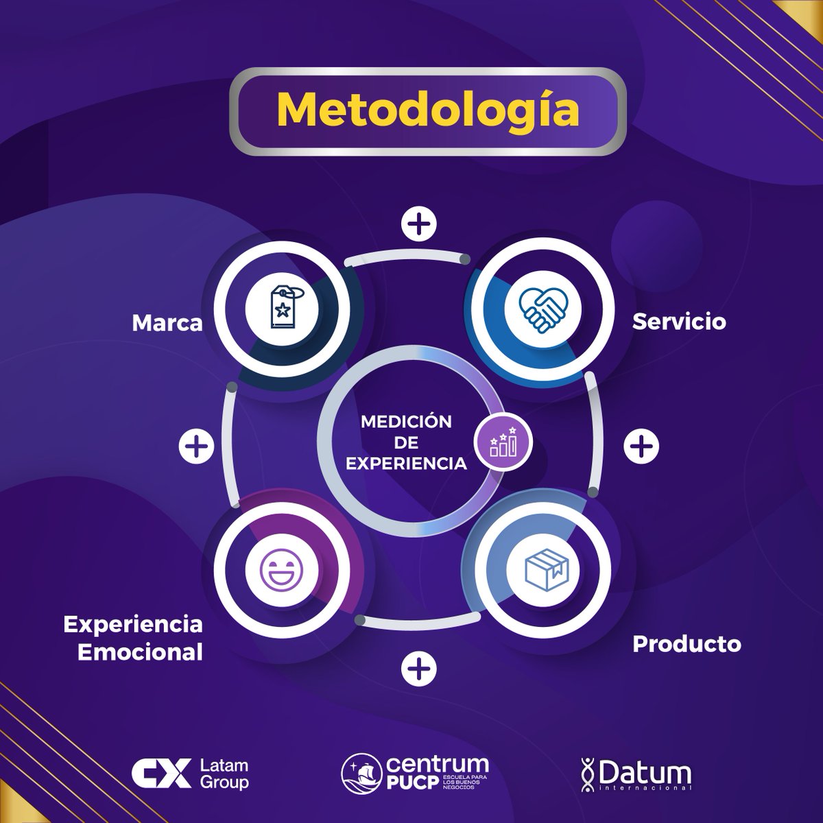 DatumPeru's tweet image. ¿Conoces las 4 dimensiones del CX Index?
1.Marca
2.Producto
3.Servicio
4.Experiencia emocional
La medición del #CXIndex cuenta con una metodología propia y una muestra robusta (14,000 evaluaciones).
Si quieres conocer más👉: rvillanueva@datum.com.pe | xvalverde@datum.com.pe