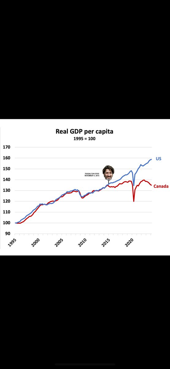 Daver192's tweet photo. @retiredbeachguy @JanA55_D @ame_todd Trudeau was clearly ready
#TaxDebtTaxDebtRepeat
#GCStrategies #CanadaIsPoor #SocialismBankruptcy #DecliningGDP #Lies #ZeroTransparency #BlockedInvestigations
#MoreDebtMoreTax
#HousingCrisis
#ImmigrationCrisis
#GreenFundWhistleblower
#BillionsMissing
#EthicsBreach3x https://t.co/K3lGQbl9kV