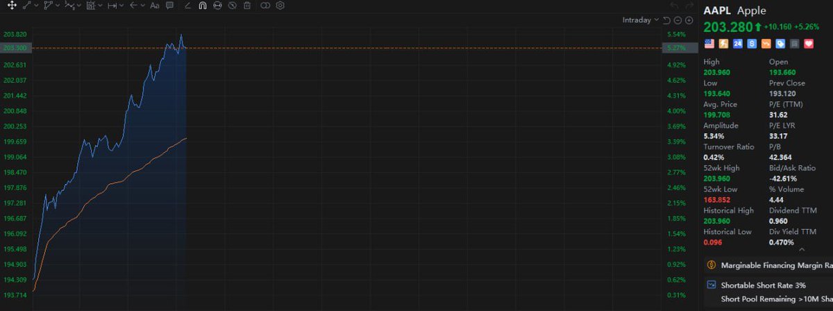 time Machine tweet media