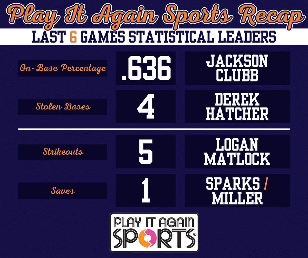 Jackson Clubb just gets on base, presented by Play It Again Sports - Fort Smith