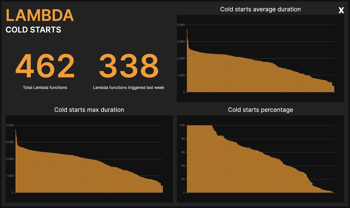 PierreChollet22's tweet image. New dashboard feature in sls-mentor 🚀

It&apos;s not much for now, but you can already:
- Get stats about Lambda coldstarts, executions, bundles etc...
- List the sizes of your buckets and tables...

And more ✨

npx sls-mentor@alpha -p &amp;lt;AWS_PROFILE&amp;gt;

More details in my blog post ⬇️