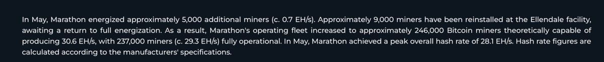 BTCStcoksInvest's tweet photo. $MARA blues continue. It has 30 Exa installed yet mining only at 24 Exa. Thats around 150 BTC lost every month due to operational inefficiency or 1800 BTC every year. Large, inefficient, bloated Juggernaut. No thank you. https://t.co/HXGab0Ja6n