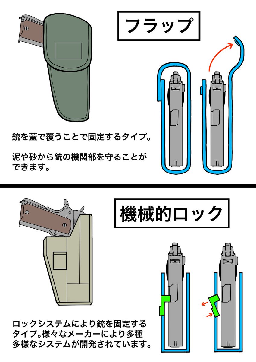 ホルスターの固定方法。 