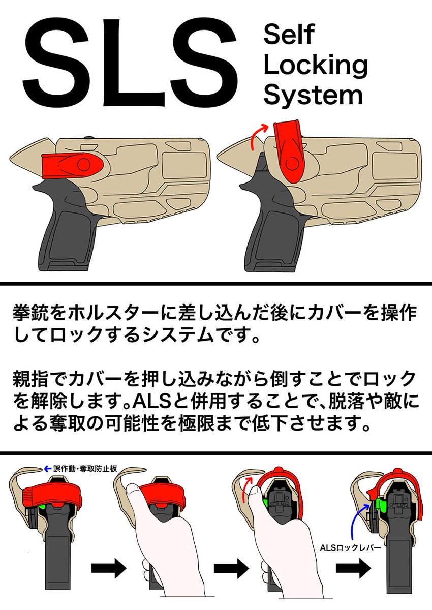 サファリランド社のホルスターロックシステム。 