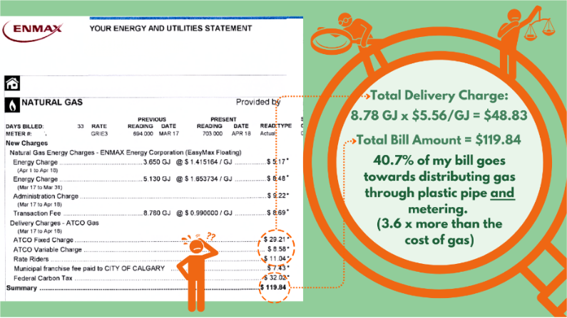 TopGradeAg's tweet image. Low pressure pipe and smart metering of our natural gas provide $5.56 /GJ Revenue for the utility. 360% more revenue than the O&amp;amp;G company gets for natural gas? Government regulated revenue models make companies unproductive!⚡📊 #OilAndGas #NaturalGas  #Alberta