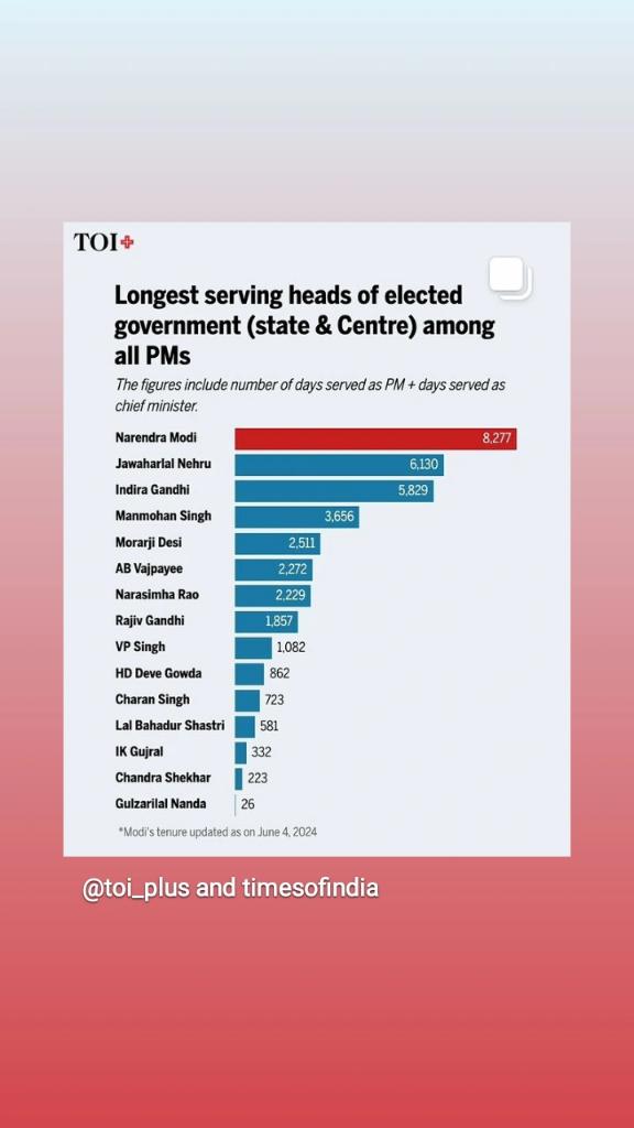 Anu_jhaa's tweet image. #pmmodiagain