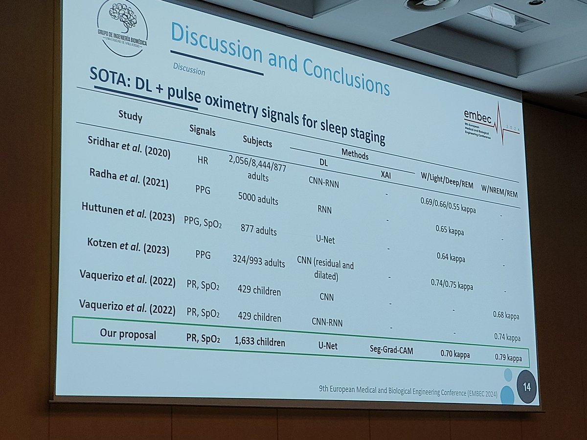 Biomedical Engineering Group tweet media