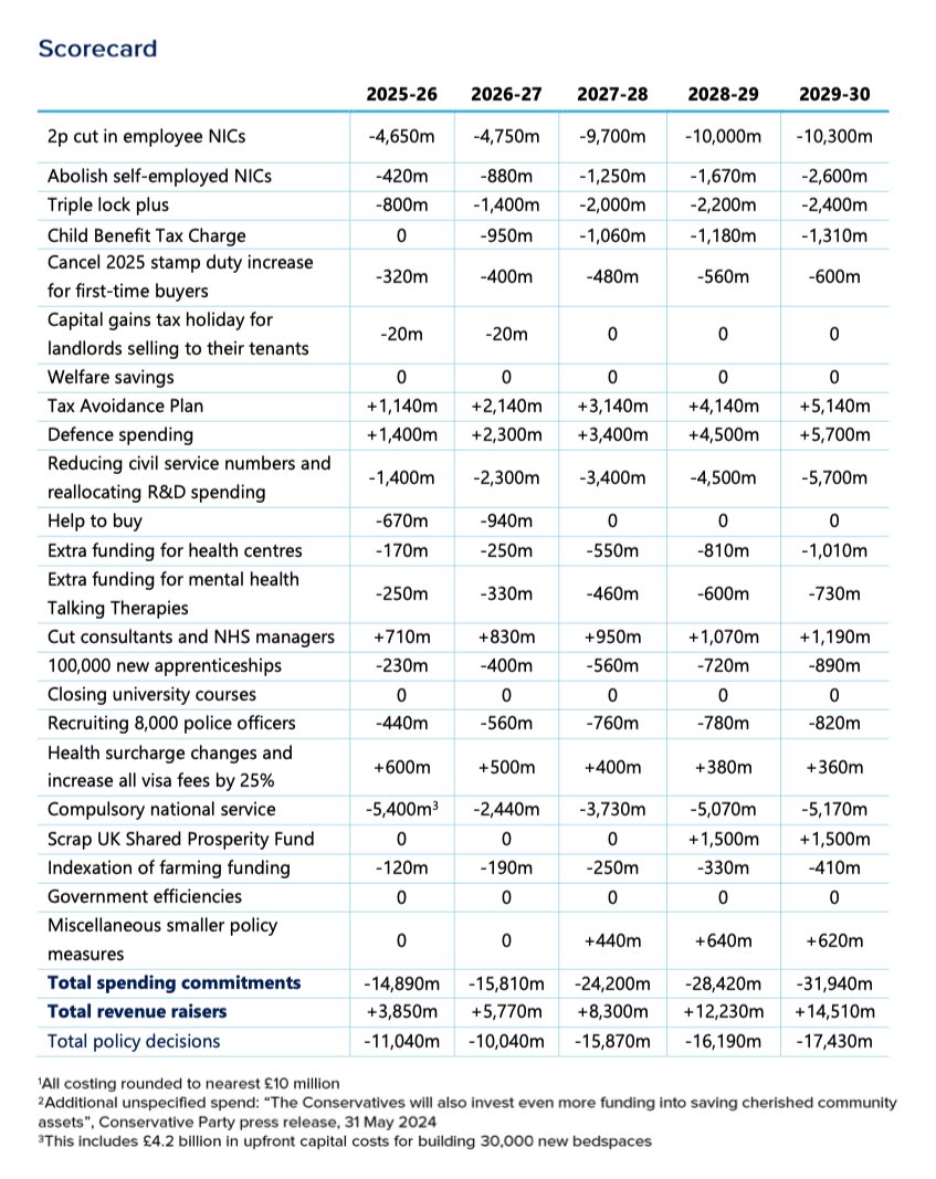 Ed Conway tweet media