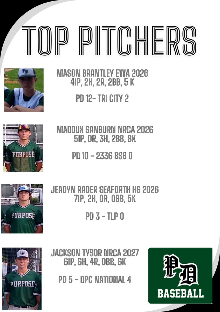 Top PD Pitchers from the <a href="/IMPACTBASEBALL_/">Impact Baseball</a> Capital City Classic. Great job guys!