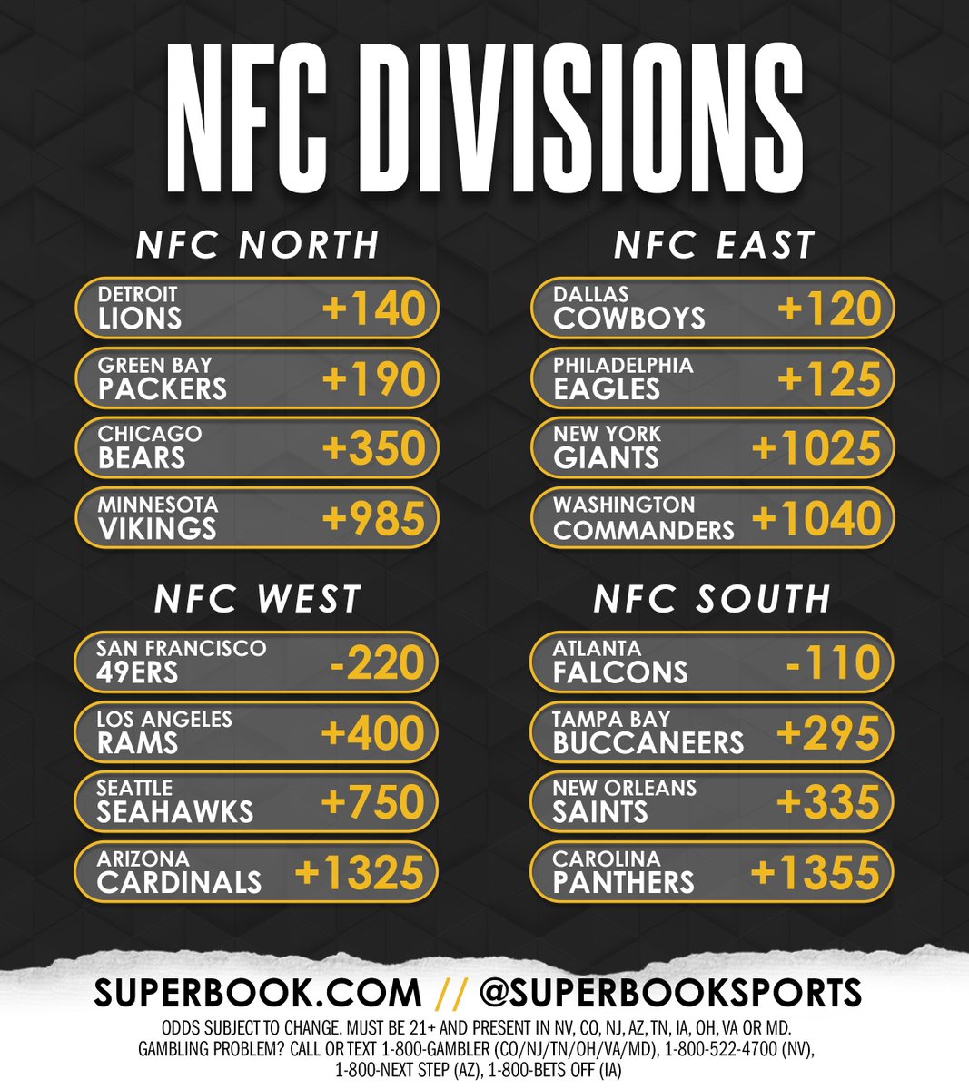What's the best division in the NFL?