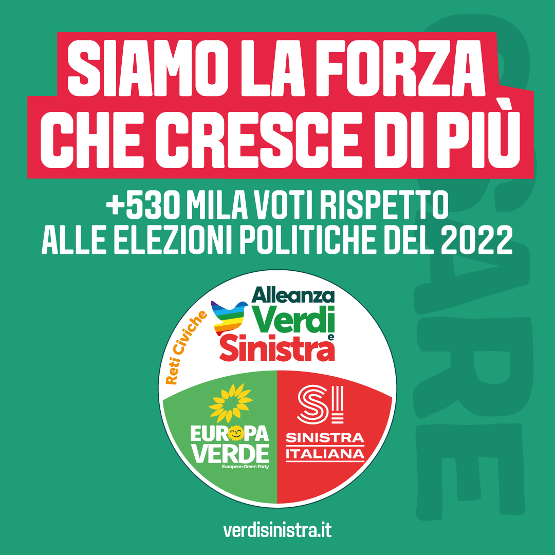 europaverde_it's tweet photo. +60% di crescita: un traguardo Importante!
Abbiamo ottenuto 550mila voti in più rispetto alle elezioni politiche del 2022, grazie alla forza della nostra proposta, alla credibilit�� del nostro progetto e alla coerenza delle nostre idee. #elezionieuropee https://t.co/RS0TTH8YwK