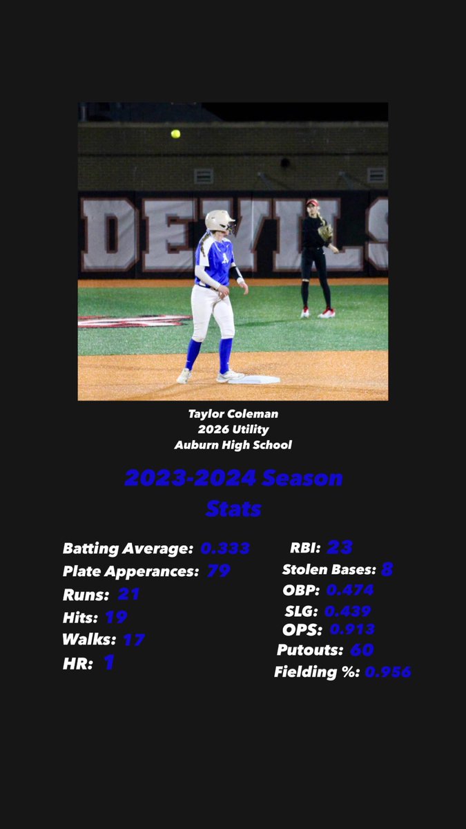 TaylorColeman07's tweet photo. 2023-2024 Schoolball Stats👏🏻 https://t.co/trlLHVcdrf