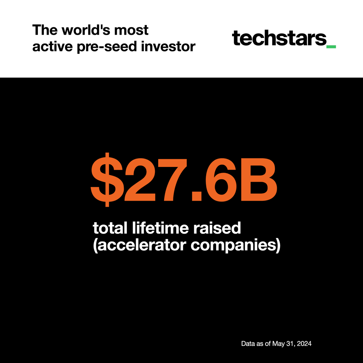 Techstars tweet media