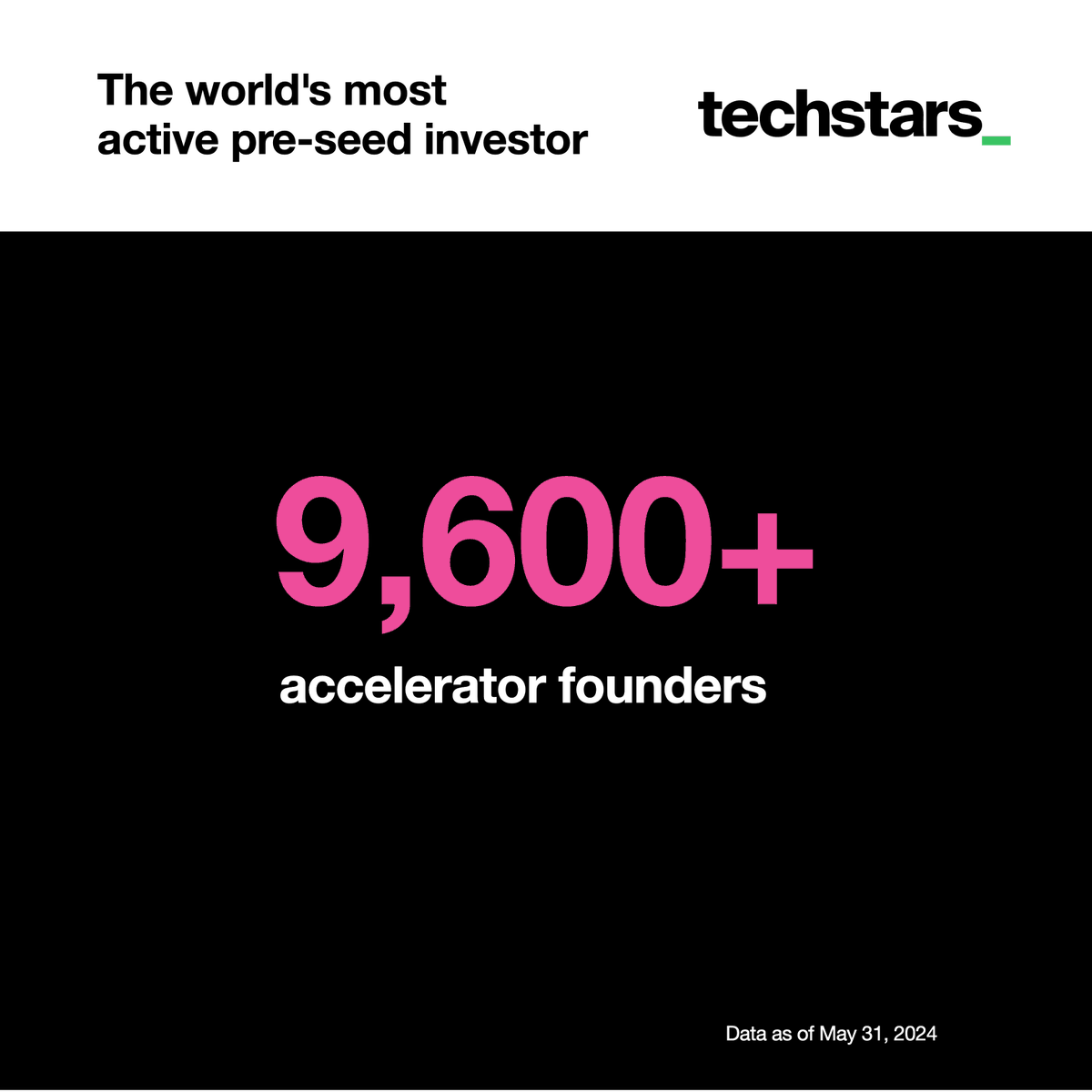 Techstars tweet media