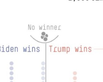 Polling USA tweet media
