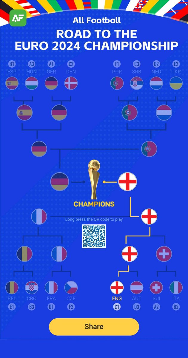 This is my prediction for EURO 2024 in All Football app! England are the champions of Europe