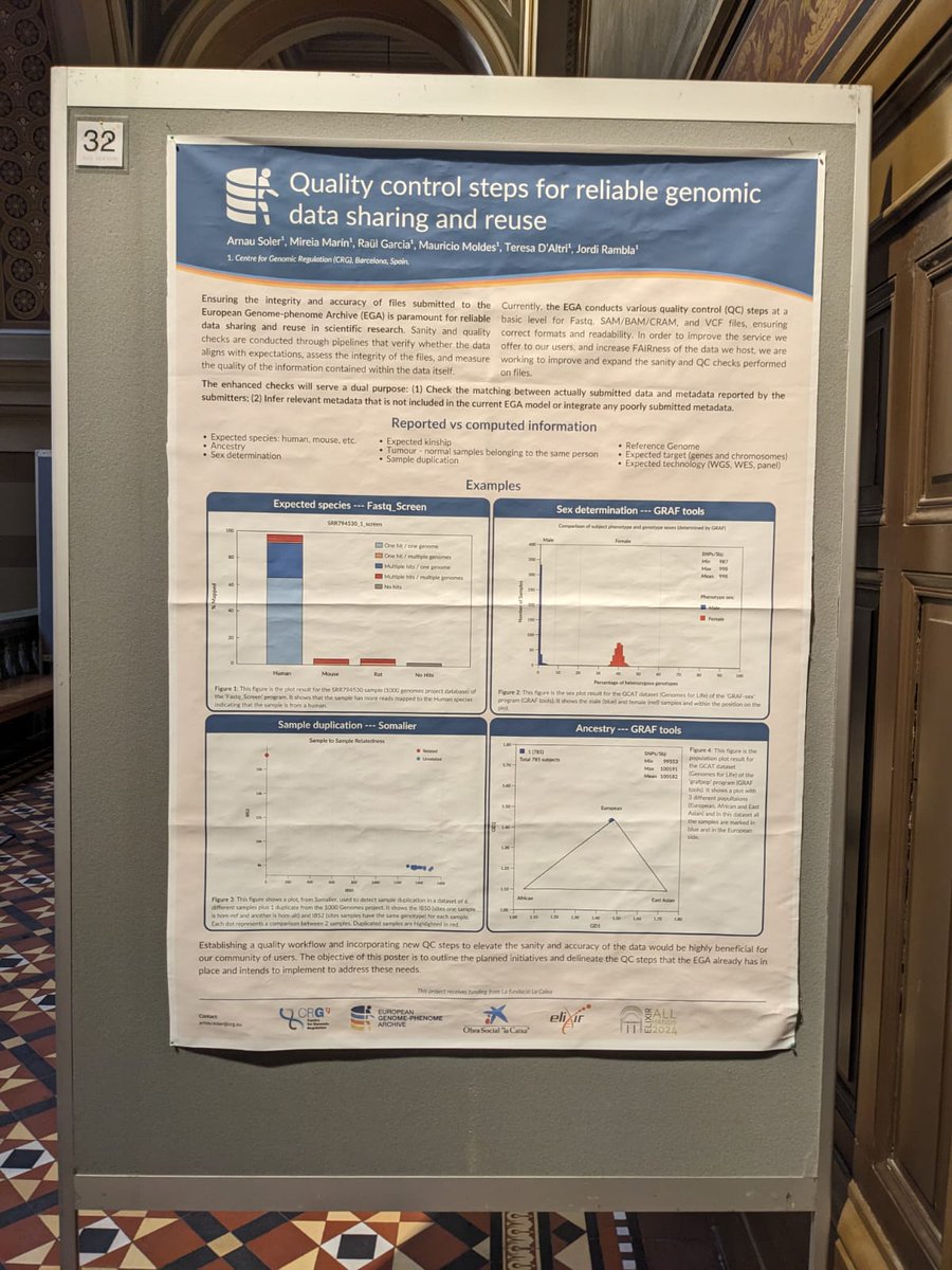 EGAarchive's tweet image. The poster session at #ELIXIR24 is about to begin! Find us at posters:

🔹 32: Quality Control Steps for Reliable Genomic #DataSharing and #DataReuse
🔹 33: Advancing Genomic Data Interoperability: The #FederatedEGA Metadata Model