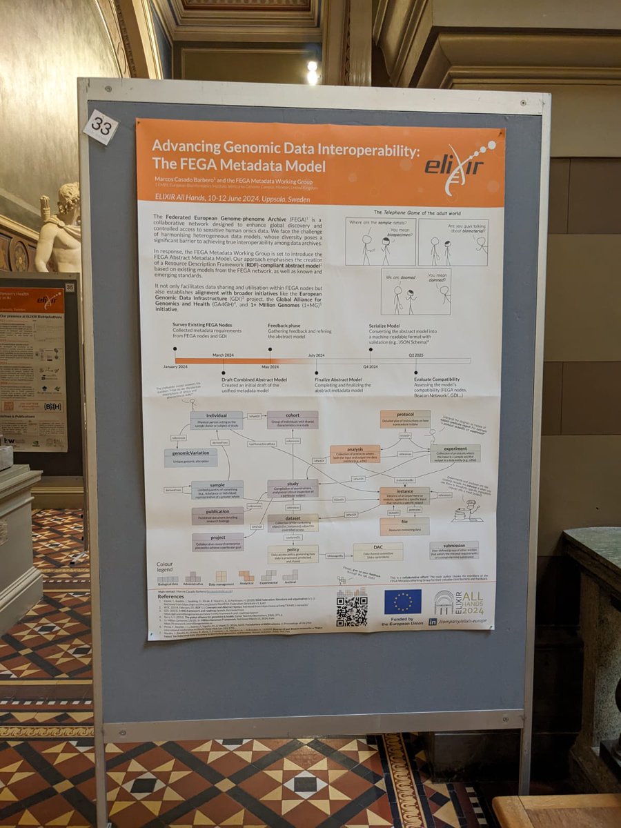 EGAarchive's tweet image. The poster session at #ELIXIR24 is about to begin! Find us at posters:

🔹 32: Quality Control Steps for Reliable Genomic #DataSharing and #DataReuse
🔹 33: Advancing Genomic Data Interoperability: The #FederatedEGA Metadata Model