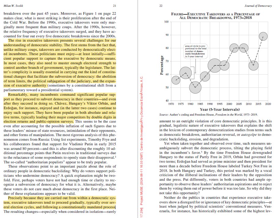 ¿Cómo ocurren la erosiones democráticas recientes?

"Polarization versus Democracy", por Milan W. Svolik
Journal of Democracy (2019).

journalofdemocracy.org/articles/polar…
