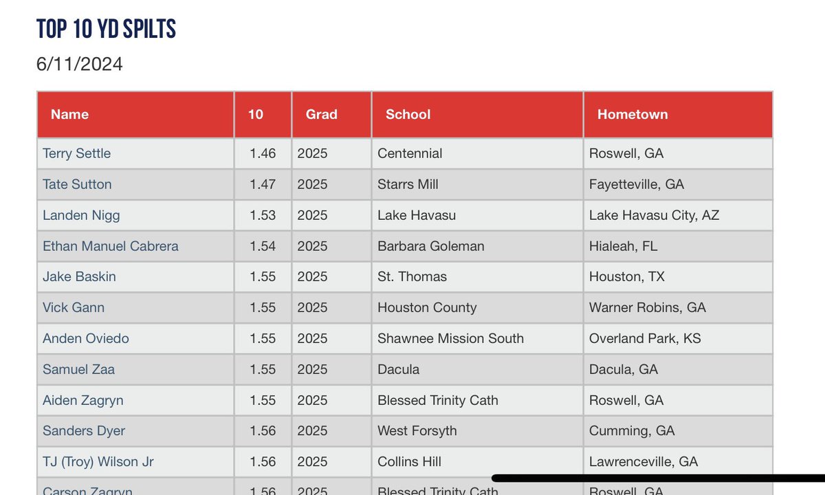 PG_Uncommitted tweet media