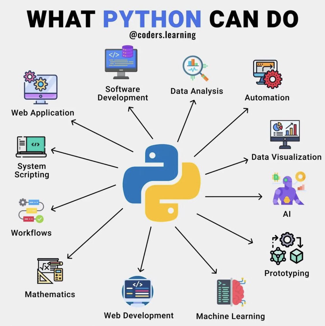 InterestingSTEM's tweet photo. https://t.co/J0eJKJCUHw