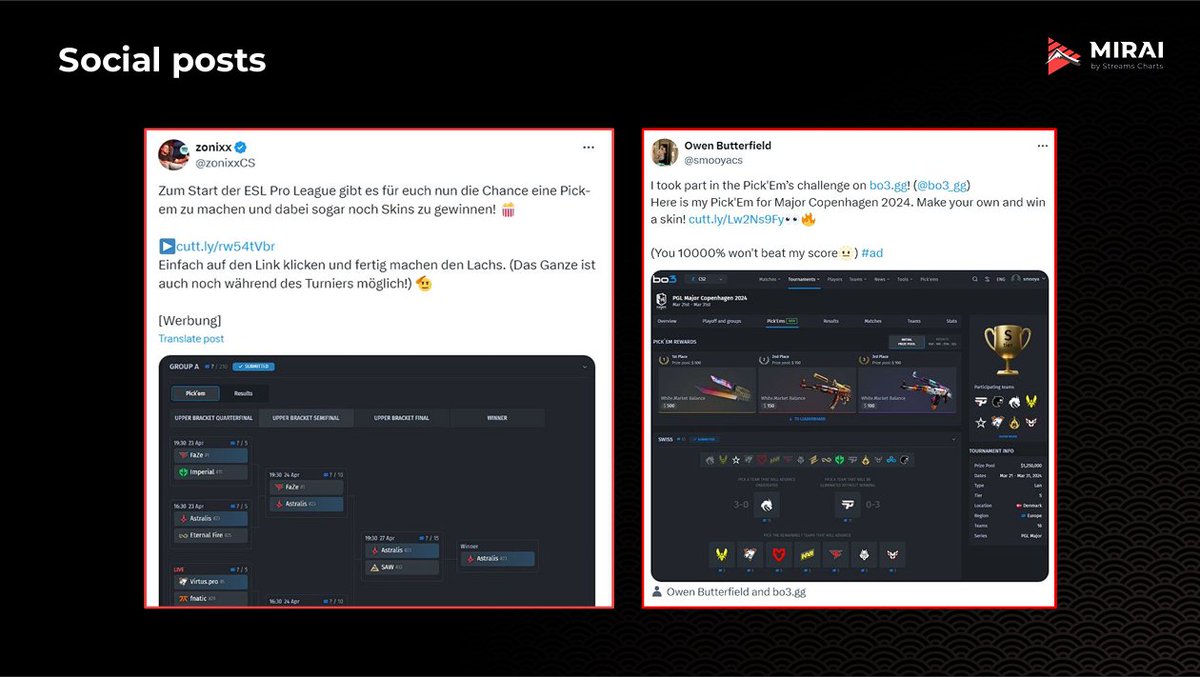 MIRAIGlobal's tweet photo. 5️⃣ Social Posts: Share your partner’s content on your social media platforms. It’s a great way to engage your audience off-stream and give your partners more visibility. Plus, it’s a win-win as it can drive traffic to both your stream and your partner’s site! 🔄

Remember, diversifying your partnership showcase methods can help you reach a wider audience and provide more value to your partners. 

Keep streaming and growing! 🚀