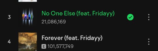 Adarshkatoch999's tweet photo. No one else crossed 21m streams on Spotify.
#chrisbrown https://t.co/rXY7WAROBU