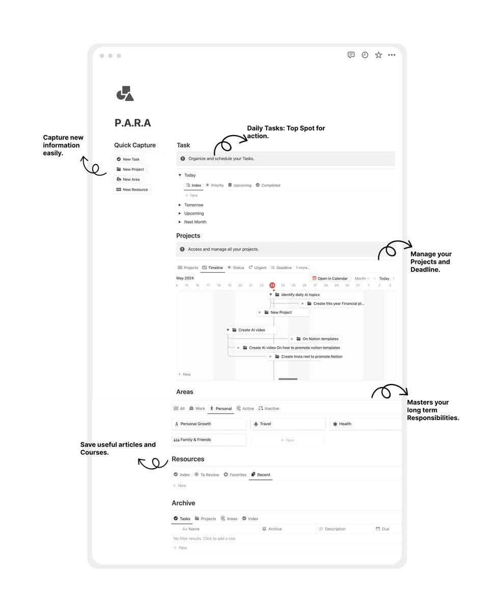 How I Organize My Life in Notion.  

(PARA Method by Tiago Forte)

Next 24 hrs it's FREE!    
To get it:   
1.Follow me (so I can DM you)   
2.RT   
3.Reply"Tiago"
