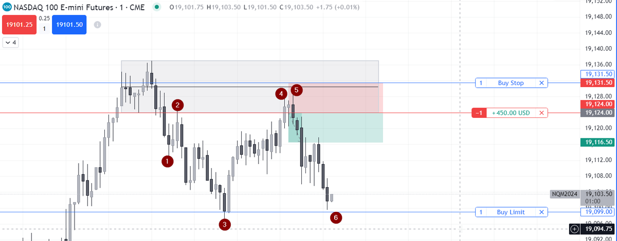 nakah's tweet photo. @StoicTA finally able to see bearish #SBS 🔥 1:3 RR. Thanks for what you've offered to the community! 🙏
Took profit before TP but I'm so happy 🤩 https://t.co/BShbrDqFlW